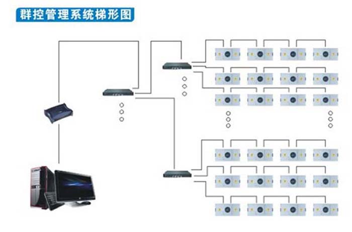 群控FFU(風(fēng)機過(guò)濾單元)FFU高效過(guò)濾器