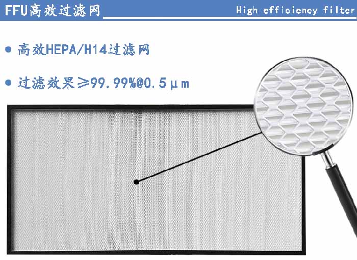 FFU高效過(guò)濾網(wǎng)過(guò)濾等級可選H13、H14