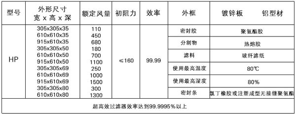 無(wú)隔板高效過(guò)濾器規格型號