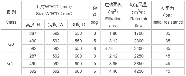 袋式活性炭過(guò)濾器規格尺寸