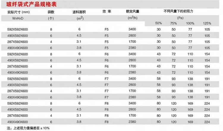 耐高溫玻纖袋式過(guò)濾器規格表