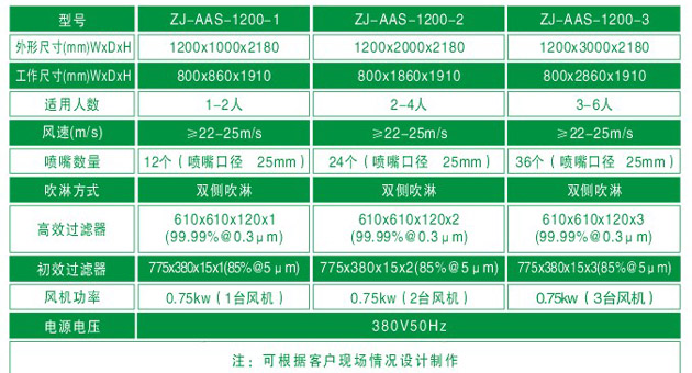 單人雙吹風(fēng)淋室標準尺寸