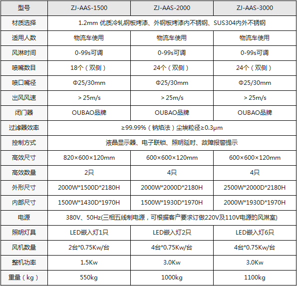 貨物風(fēng)淋室規格尺寸